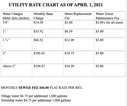 Utility Rate Chart